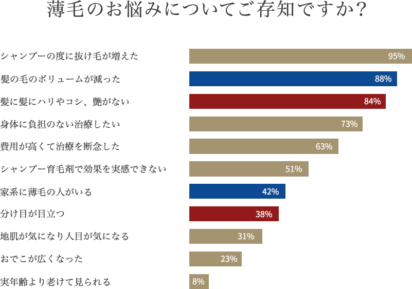 薄毛のお悩みについてご存知ですか？